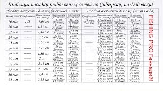 Секрет! Таблица посадки рыболовных сетей от 16мм до 40мм!