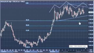 Прогноз цен на золото в 2016 году /Gold Prices 2016