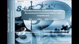 Растяжения(сжатия) графиков функций вдоль осей координат
