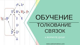Формула Души - толкование связок