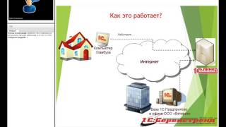 1С:Линк! Доступ к вашей 1С из любой точки мира!