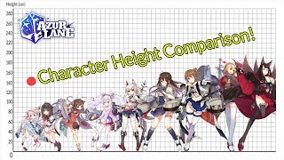 Azur Lane Characters Height Comparison