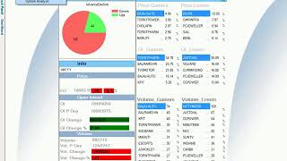 #04th Jun Nifty Trend analysis||Weekly Nifty & Bank Nifty Analysis||Option chain analysis