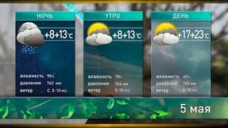 Прогноз погоды на выходные