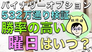 勝率の高い曜日はいつ？【バイナリーオプション】月曜日〜金曜日