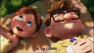 The 10 Saddest Movie Moments Of All Time