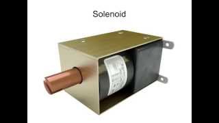 Explanation of Solenoids