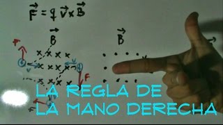 REGLA DE LA MANO DERECHA EXPLICACION Y APLICACION(ELECTROMAGNETISMO/VIDA DIARIA).