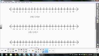 Rules for Multiplying and Dividing Integers