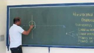 Video aula: Perspectiva