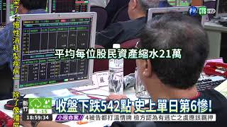 美股暴跌衝擊 台股大跌542點