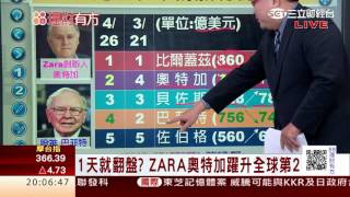 1060425 漲百點收復季線! 扭轉乾坤能持續? | 三立財經台CH88 | 88理財有方