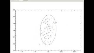 Monte Carlo Simulation of Line-of-Sight Distance Measurements