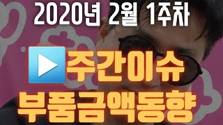 다나와 주간 조립컴퓨터 부품 시세 안내와 이슈 (2020년2월1주차)