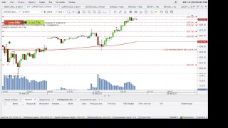 Прямая трансляция торговли на рынке форекс! Платформа Jforex от MTbankFX на базе Dukascopy bank