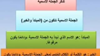 انواع خبر كان واخواتها للصف السادس الابتدائي لغة عربية