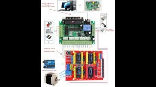 Самодельный ЧПУ (CNC) блок управления: DVD + cnc shield + drv8825 + mach3 interface board