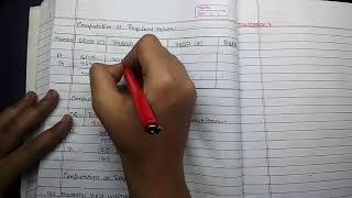 #12B Material Variance | Variance Analysis | Cost and Management Accounting and Financial Management