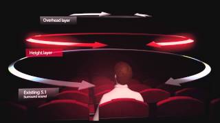 Barco's 3D sound explained
