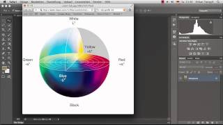 Farbräume und Farbmodelle - Adobe Photoshop CS6 für Fortgeschrittene