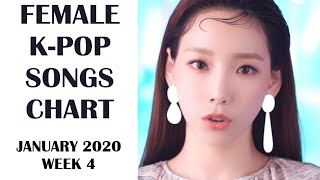 [Top 50] Female KPOP Songs Chart | January 2020 - Week 4