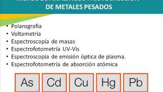 Fundamentos de absorción atómica