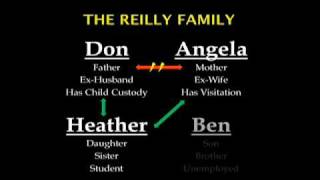 Family Therapy