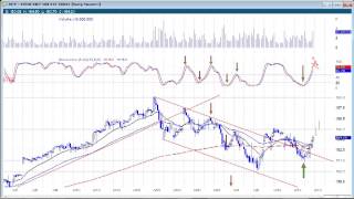 Market Update for Friday June 14th and Watch List $MA (Best Bet) for tomorrow. and more