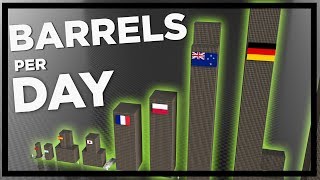 ? CRUDE OIL Production per Country (Barrels per Day) ? - 2016/2017