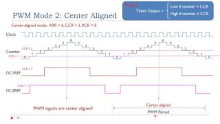 Lecture 8: Timer PWM Output