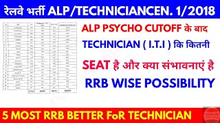 5 RRB TECHNICIAN  LOW CUTOFF जा सकती है