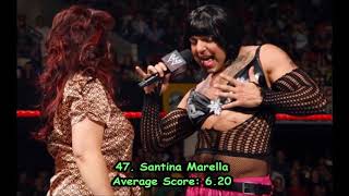 Bodybuilding.com Ranks 100 Hottest Women In Professional Wrestling