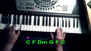 ACORDES / CHORDS - JENNIFER RUSH - Si tú eres mi hombre y yo tu mujer