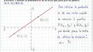 pendiente y angulo de inclinacion de una recta que pasa por dos puntos