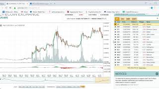 LTC показал что хочет падать еще в начале июля! Обучение криптовалюты