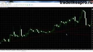 Price Action  Трендовые Линии
