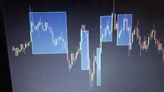 PADRÕES DE CANDLE DAY TRADE - NASDAQ