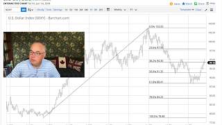 Technical Analysis Special: Gold, Bitcoin, Silver, Dow, Dollar and Currencies.