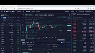 Por que 95% dos traders perdem dinheiro -   Alan O.Matos
