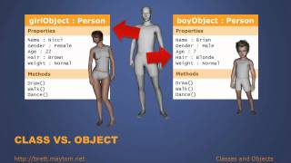 CS\M04\T01 - Classes, Objects, Properties and Method Concepts