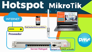 MikroTik Themes Hotspot