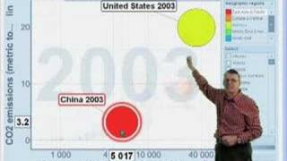 Gapminder Video #10 - Carbon Dioxide