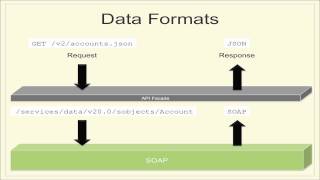 The API Facade Pattern: Common Patterns - Episode 2