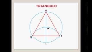 Costruzione geometrica di 8 poligoni regolari (prima parte)