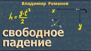 СВОБОДНОЕ ПАДЕНИЕ тел КИНЕМАТИКА ускорение свободного падения