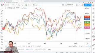 10月に世界各国の株価指数は本格的な動きを見せるか？