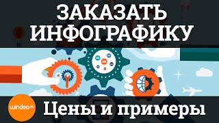 Инфографика для интернет-магазина. Видео для сайта. Заказать инфографику.