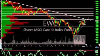 Canadian Stock Market Analysis