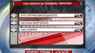 Рейтинг ТОП-запитів українських користувачі...