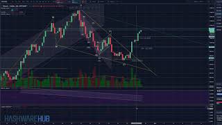 Bitcoin - Bull Run - Key Support Levels - Elliott Wave Theory - Technical Analysis